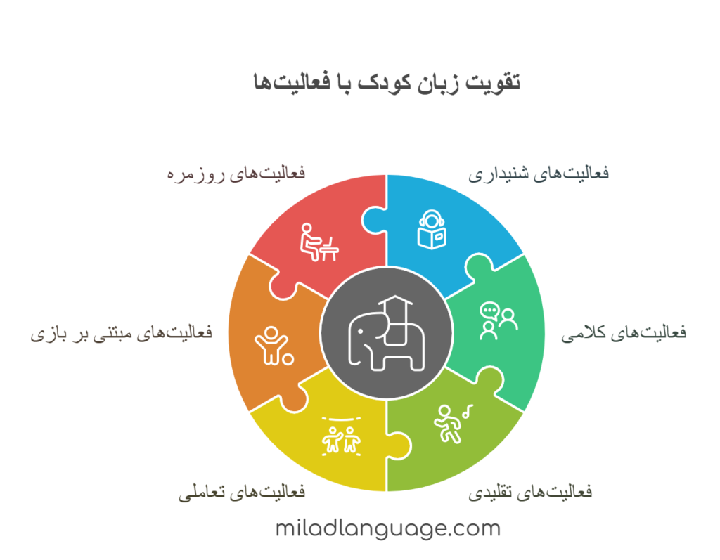 بهترین روش آموزش زبان از بچگی تهران ونک میلاد