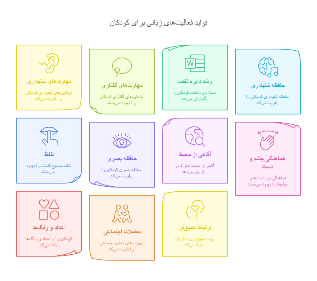 آموزش زبان به خردسال خردسالان تهران ونک آموزشگاه زبان میلاد